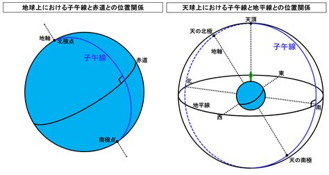 子午線方向|「子午線」の意味や使い方 わかりやすく解説 Weblio辞書